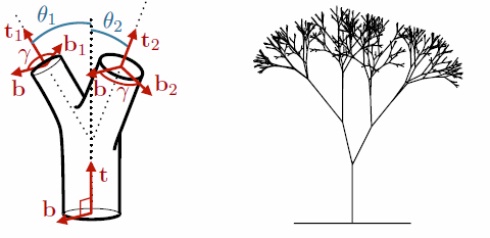 Da Vinci Tree Model