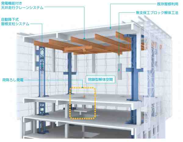 Schematic showing how buildings are disassembled from the inside out. Image via Taisei Corp.