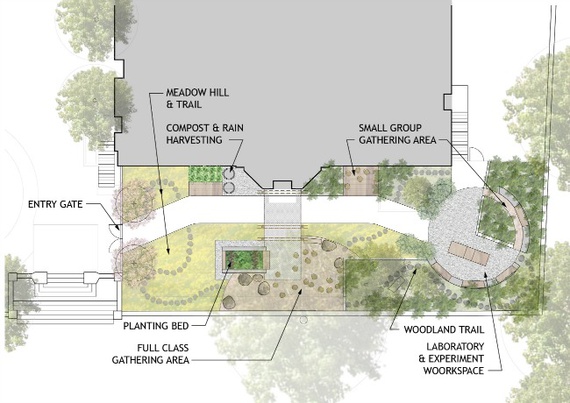 Klopfer Martin Design Group