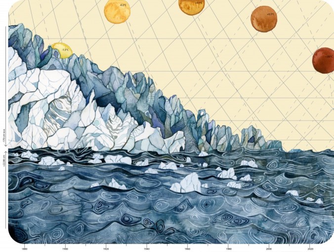 This piece, “Climate Change Data,” uses multiple quantities: the annual decrease in global glacier mass balance, global sea level rise, and global temperature increase. I wanted to convey in an image how all of this data must be compared and linked together to figure out the fluctuations in Earth’s natural history. PHOTO: Jill Pelto