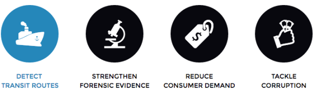 From wildlifecrimetech.org