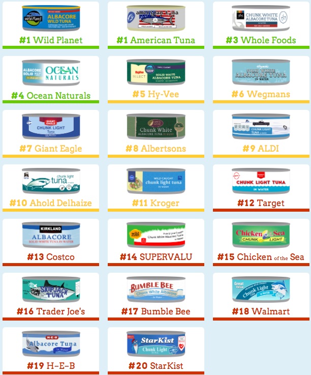 TunaRank.jpg