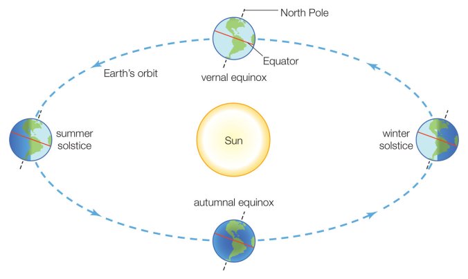 equinox-diagram_custom-379eeb604eb39c50d0695bd3bd6164dcb89c9f33-s1300-c85
